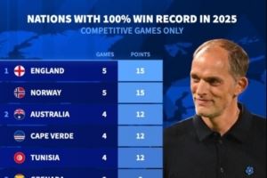 德转列今年正式比赛全胜的代表队：英格兰队、挪威队5战全胜